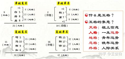 三才五格重要嗎|什么是三才五格 三才重要还是五格重要